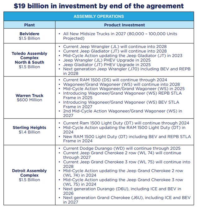 Jeep牧马人2028年将全面转向新能源化，仅生产纯电、增程车型