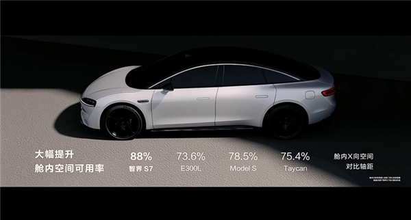 超越特斯拉、奔驰、保时捷!华为智界S7舱内空间可用率88%