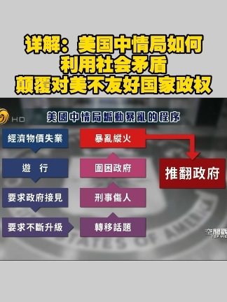 详解：美国中情局如何利用社会矛盾 颠覆对美不友好国家政权#空间观策  #美国 #中情局