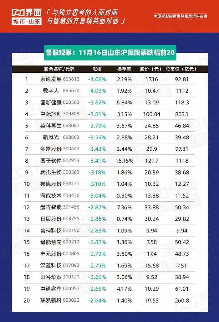 振幅排行榜_全球财经快讯_东方财富网(2)