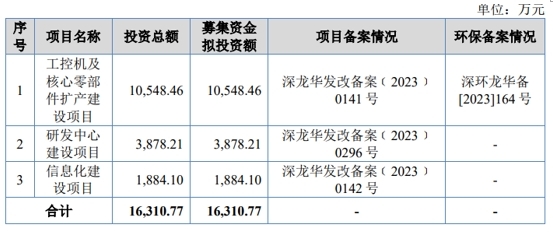 供应商疑点重重、吴有才夫妇IPO前拿走85%现金分红 控汇股份IPO成色几何?丨公司研究院