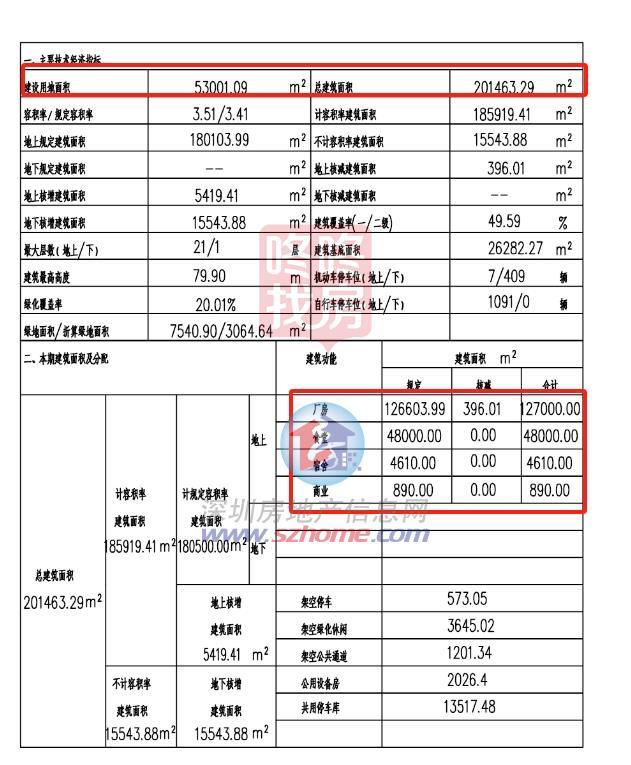 深圳多个项目计划公示！坝光工业孵化年夜厦总平面图来了