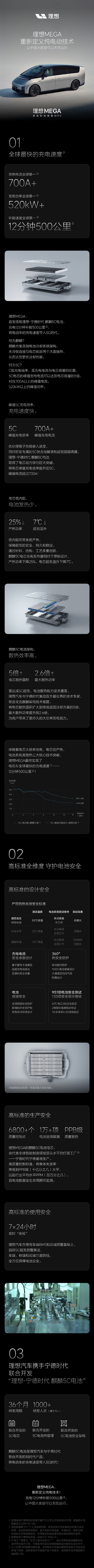 12分钟充电500公里!理想揭秘MEGA充电速度为何能全球最快