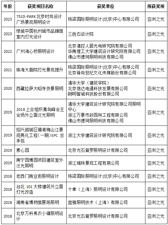 点击查看原始图片