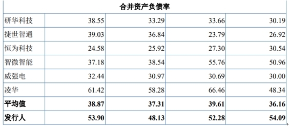供应商疑点重重、吴有才夫妇IPO前拿走85%现金分红 控汇股份IPO成色几何?丨公司研究院