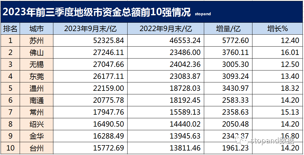 来源stopand数据官微