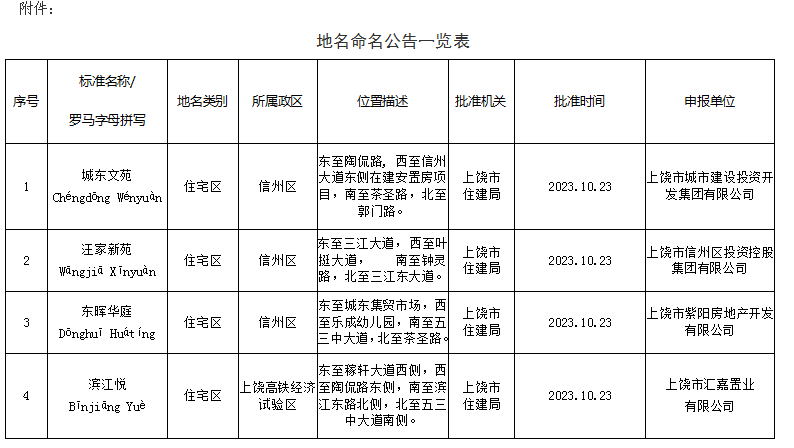 来源：上饶市人民政府信息公开平台