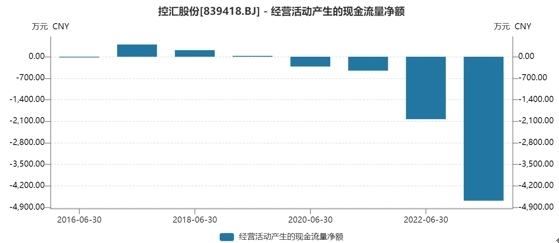 供应商疑点重重、吴有才夫妇IPO前拿走85%现金分红 控汇股份IPO成色几何?丨公司研究院