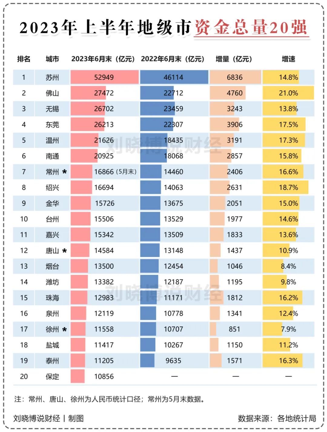 来源刘晓博说财经