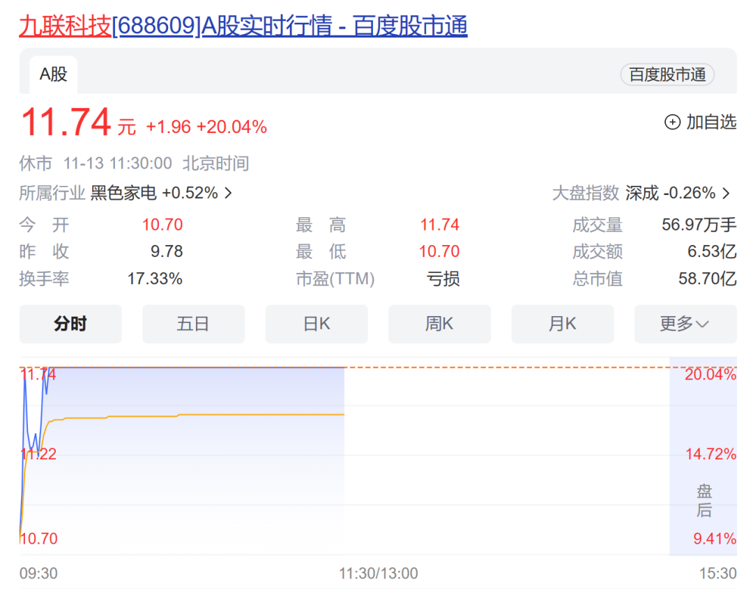 开盘秒速20%封涨停!“纯血鸿蒙”要来了,相关岗位月入4万-6万元_凤凰网