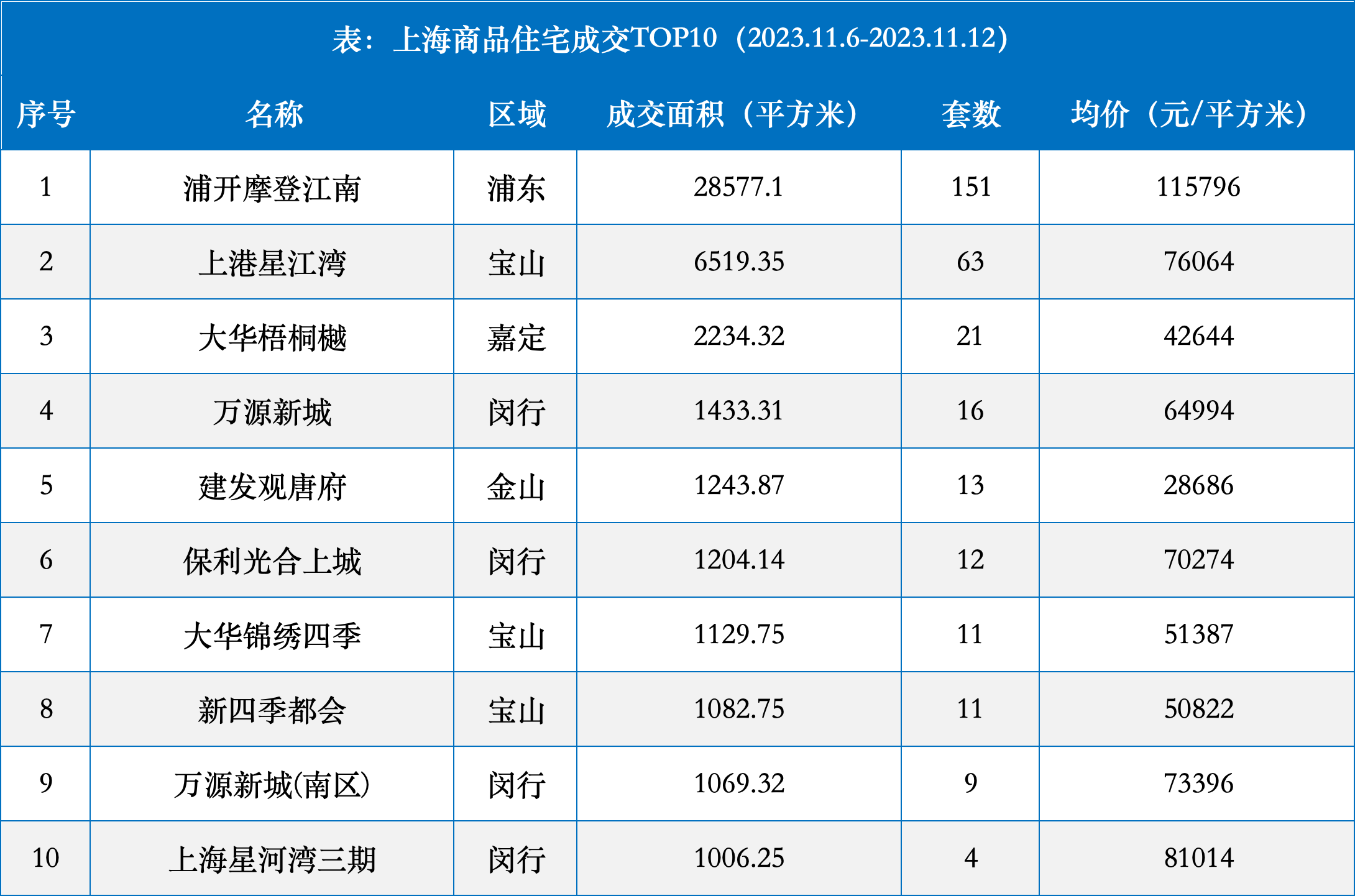 上海内环房价图片