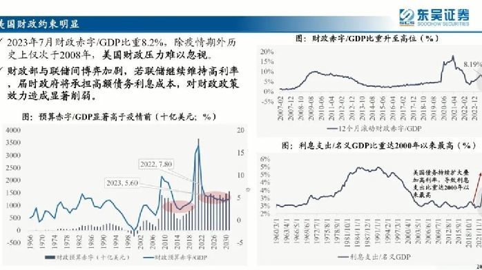 东吴证券陈刚:美债筑顶,成长崛起_凤凰网