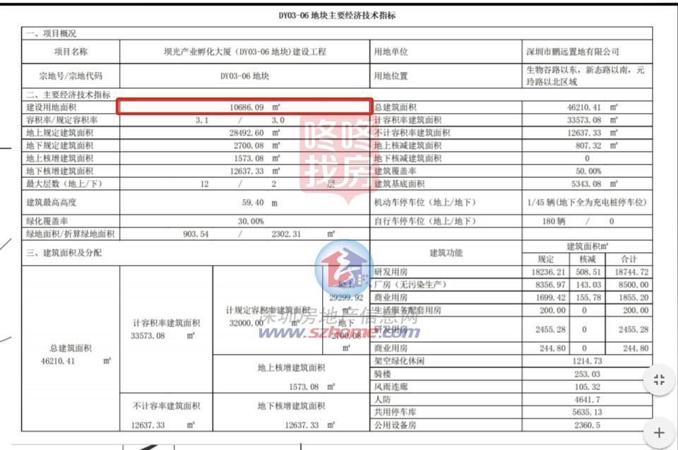 深圳多个项目计划公示！坝光工业孵化年夜厦总平面图来了