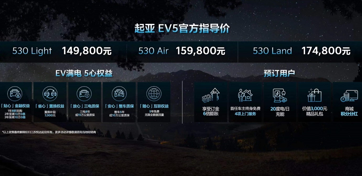 2023广州车展：起亚EV5标准续航版上市，售价14.98万起