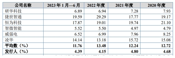 供应商疑点重重、吴有才夫妇IPO前拿走85%现金分红 控汇股份IPO成色几何?丨公司研究院