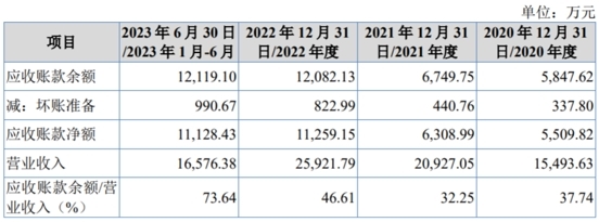供应商疑点重重、吴有才夫妇IPO前拿走85%现金分红 控汇股份IPO成色几何?丨公司研究院