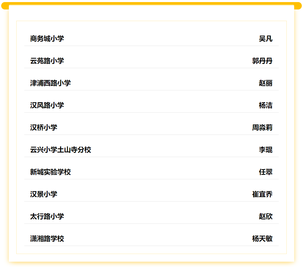 云龙区：名单公布！优秀！优秀！优秀！