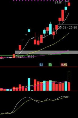 pdf免责声明:本文由投资顾问 : 冯利勇(执业证书编码:a1280620060001)