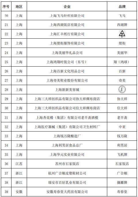 四川阆中王中王、重庆冠生园被移出中华老字号名录(图2)