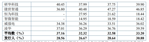供应商疑点重重、吴有才夫妇IPO前拿走85%现金分红 控汇股份IPO成色几何?丨公司研究院