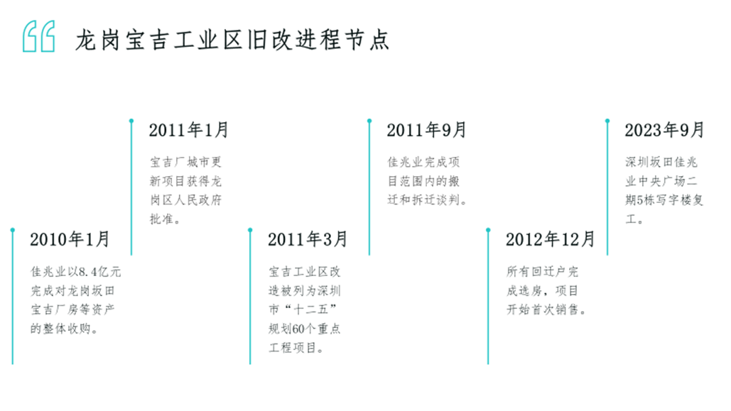 “纾困专家”也退却 安居建业退出吉兆业中央广场项目