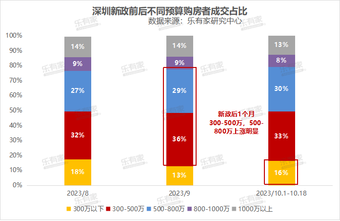 楼市存亡局|深圳究竟是谁还在买房？