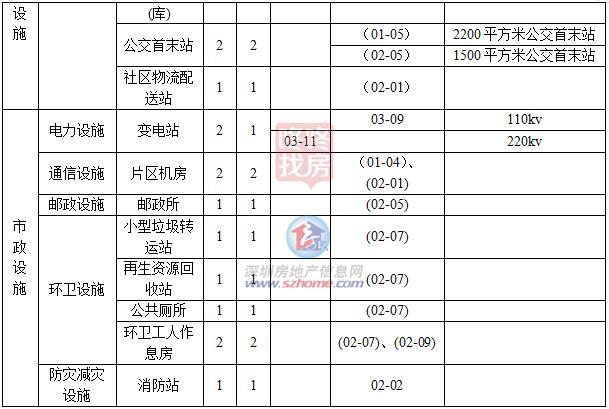 重磅，宝安将建超等教诲城,计划出炉！3所高中+12年制+9年制+中职