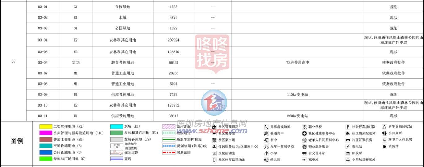 重磅，宝安将建超等教诲城,计划出炉！3所高中+12年制+9年制+中职