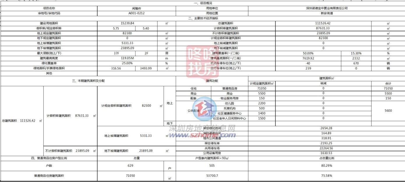 629套室第，深圳首个“现房贩卖”项目计划出炉！定名中铁阅臻府