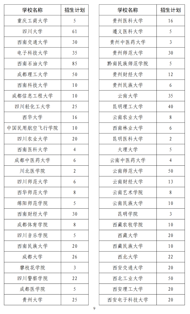 2024年退役大學生士兵專項碩士研究生招生計劃公佈