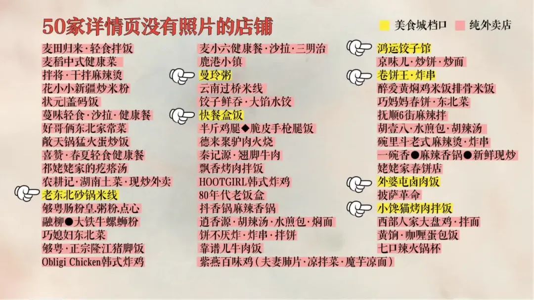 如何快速识别“纯外卖店”？跑了176家店后，我发现了这些秘密| 凰家实验室