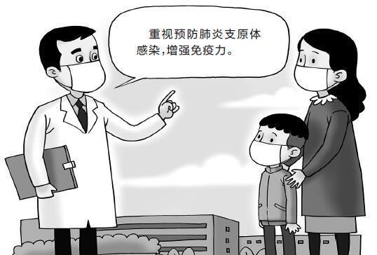 专家建议　王威