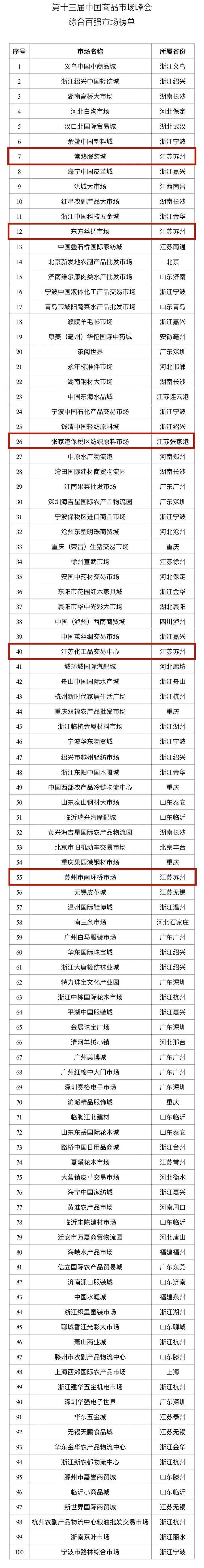 暴利行业排行_8图透视A股三季报:最赚钱、最暴利、最亏损……都在这儿了(2)