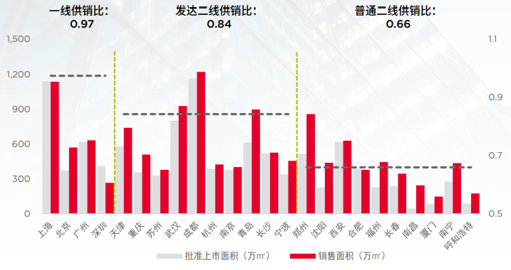 感德梁行：室第新居市场总体规模料将有所紧缩