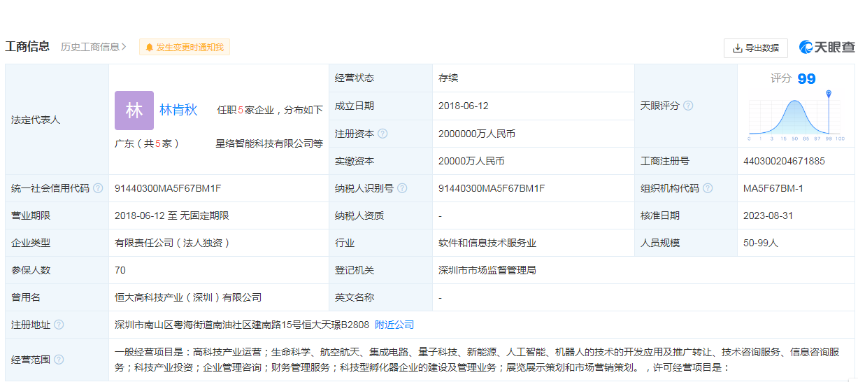 38.9亿元！恒年夜地产等公司被强迫执行