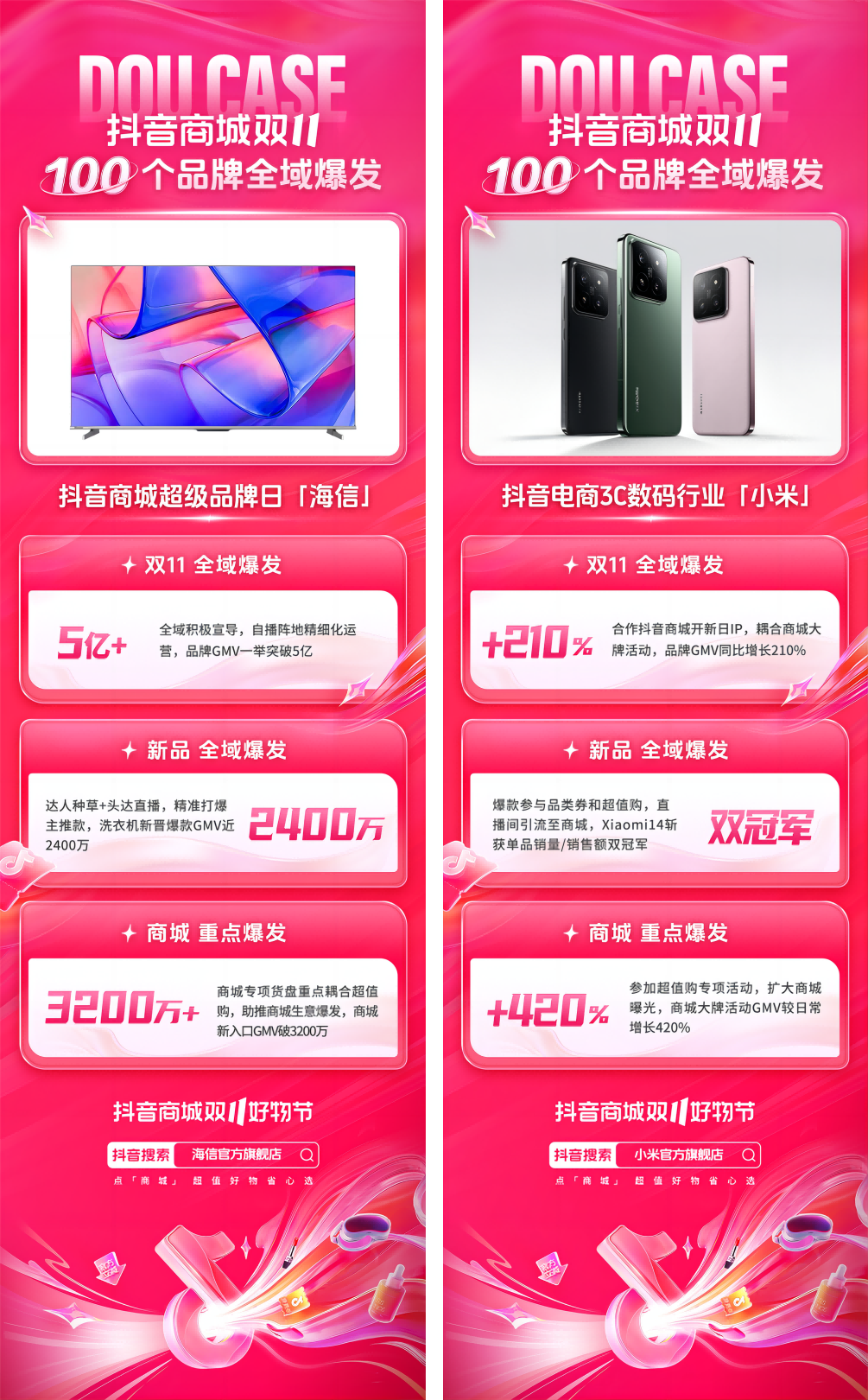 抖音商城"案例100品牌全域爆发"揭晓凤凰网山东_凤凰网