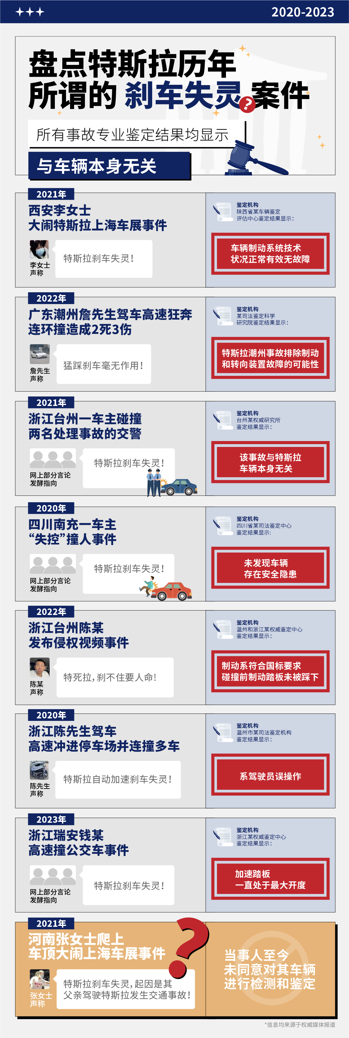 特斯拉刹车失灵事件核心成员李女士被判道歉