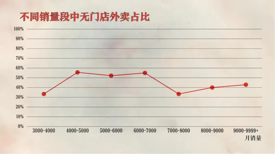 如何快速识别“纯外卖店”？跑了176家店后，我发现了这些秘密| 凰家实验室