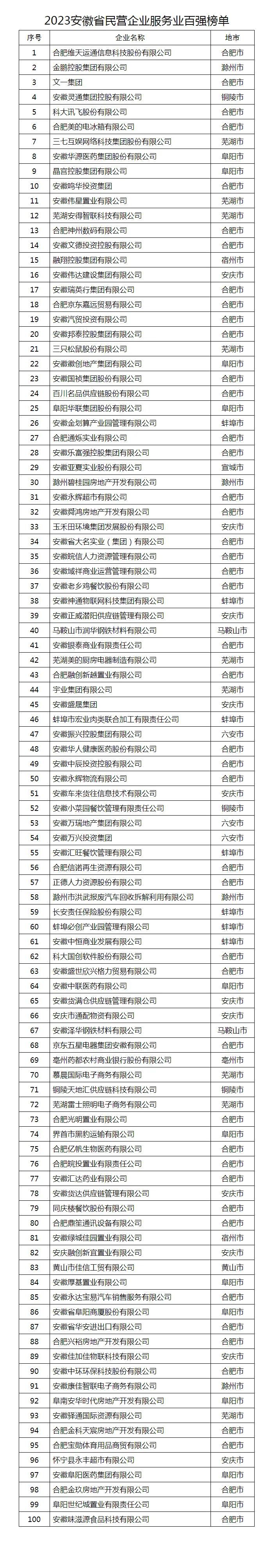 包含凤凰网安徽是什么样的公司的词条