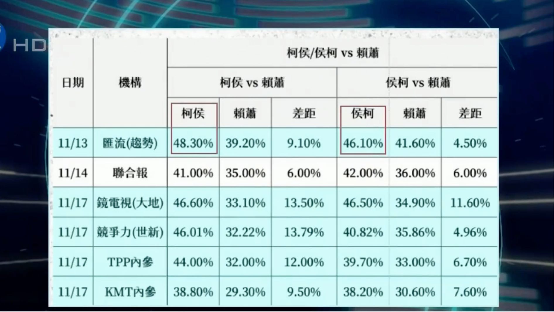 凤凰观察：蓝白合“各怀鬼胎”，“魔鬼”在对统计误差数字的解读