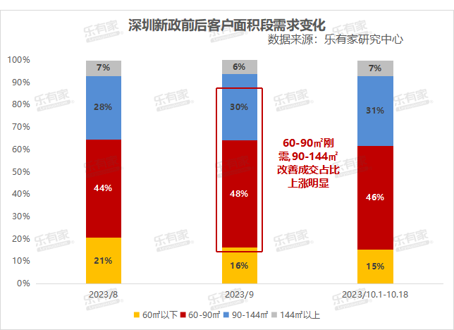 楼市存亡局|深圳究竟是谁还在买房？