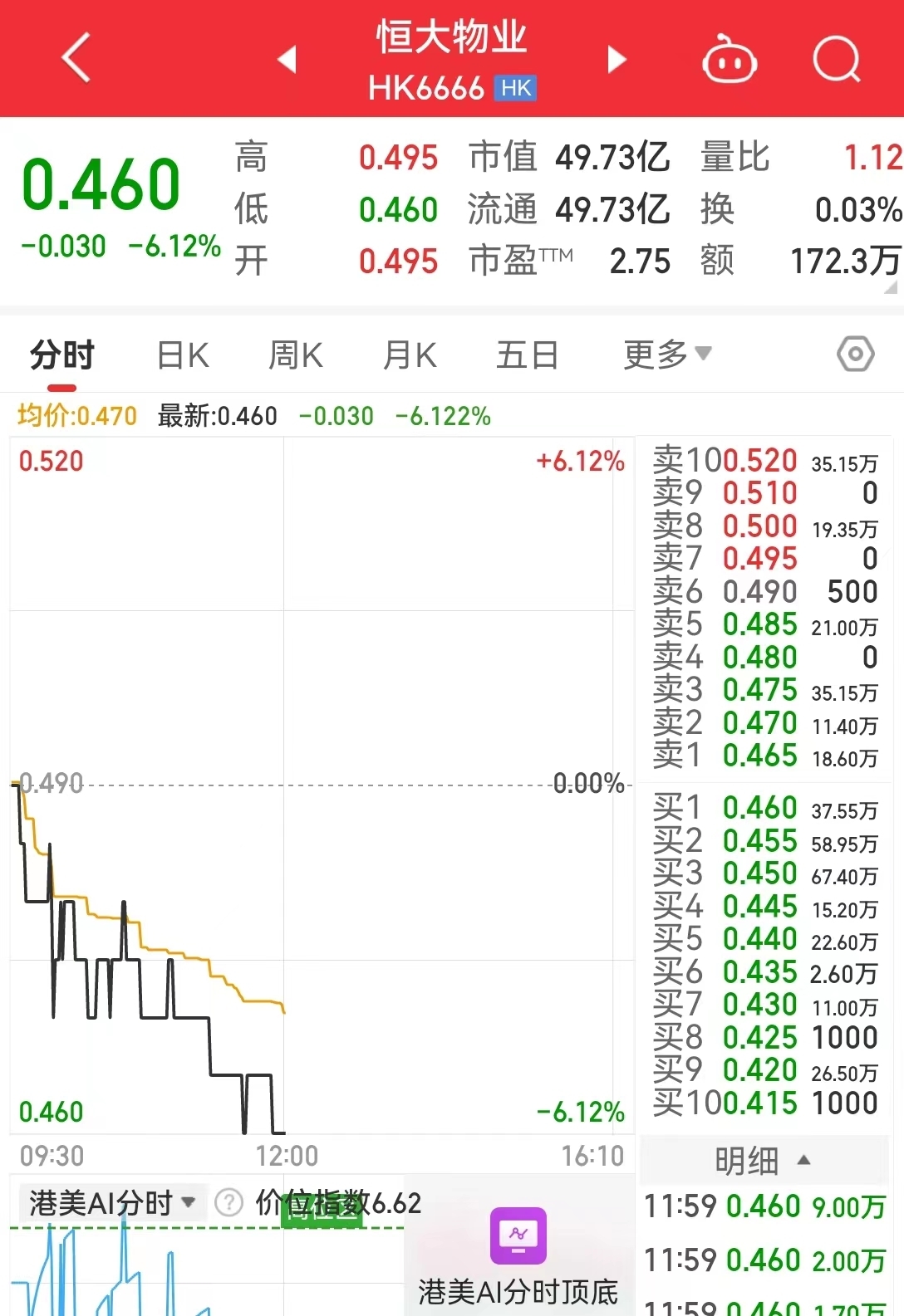 38.9亿元！恒年夜地产等公司被强迫执行