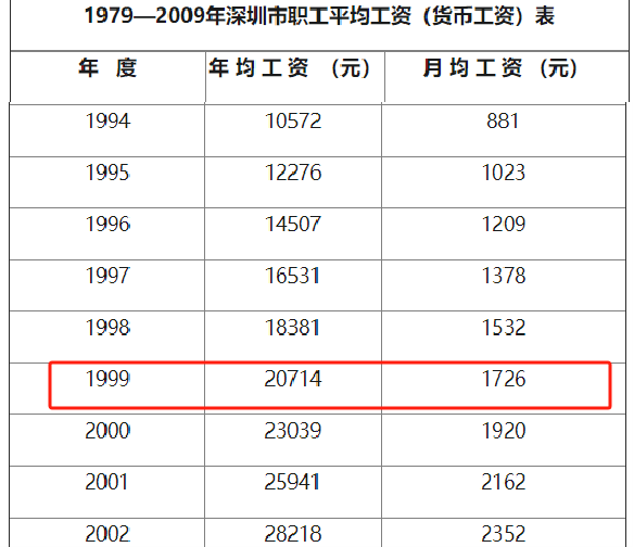 楼市存亡局|深圳究竟是谁还在买房？