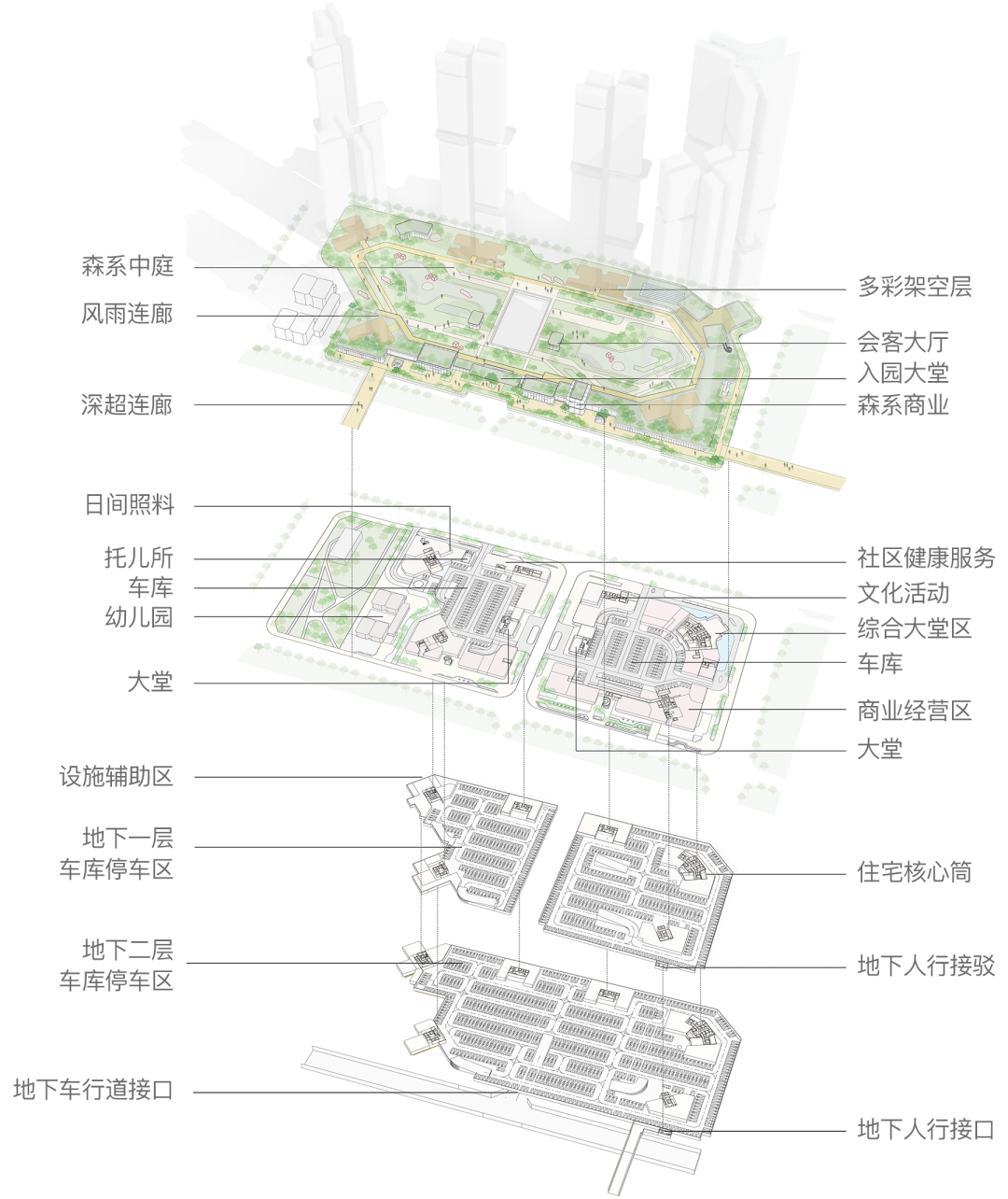 512套室第，中海深湾超总项目结果图及户型表态！