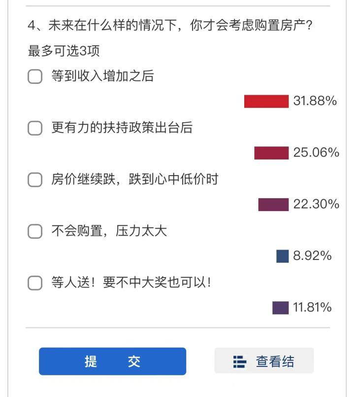 楼市存亡局|深圳究竟是谁还在买房？