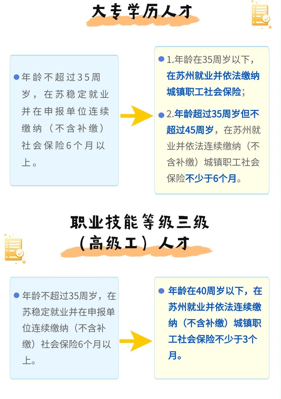 先落户后就业对象范围扩大苏州人才落户新政出台