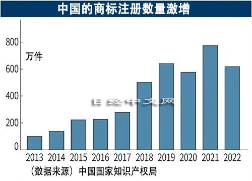 图片[3] - 中国仿冒品越来越巧妙，日企苦恼 - 网络动向论坛 - 吾爱微网