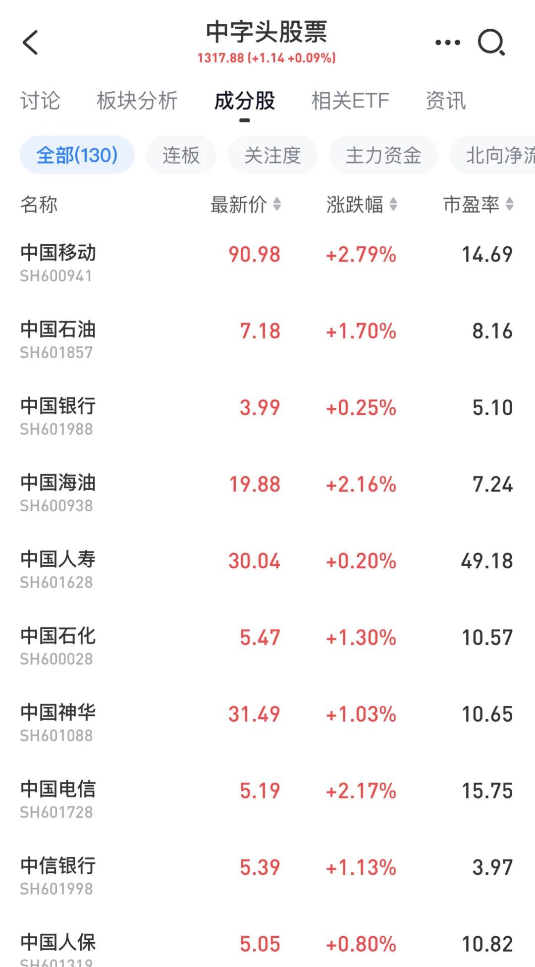 长钱来了！险资500亿抄底A股，跌破200元，比亚迪创逾两年新低_凤凰网
