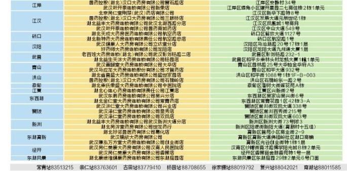 武汉首批民生药事服务试点单位（共31家）