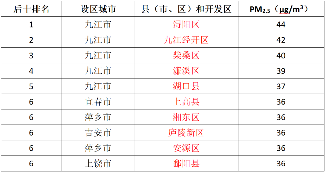 全国空气质量排行_空气质量排名-北极星环保网(2)